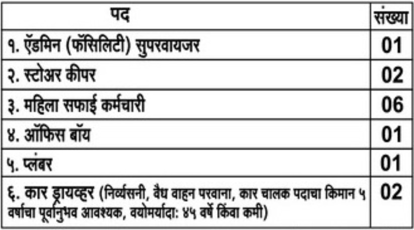 Sanjay Ghodawat International School Pune Bharti 2026