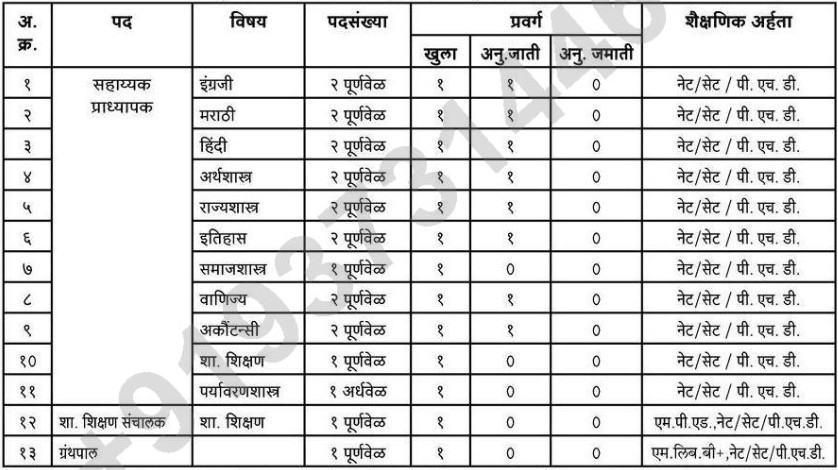 Gramin Vikas Shikshan Sanstha Bharti 2026