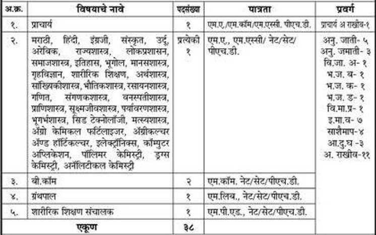 BAMU Aurangabad Bharti 2026