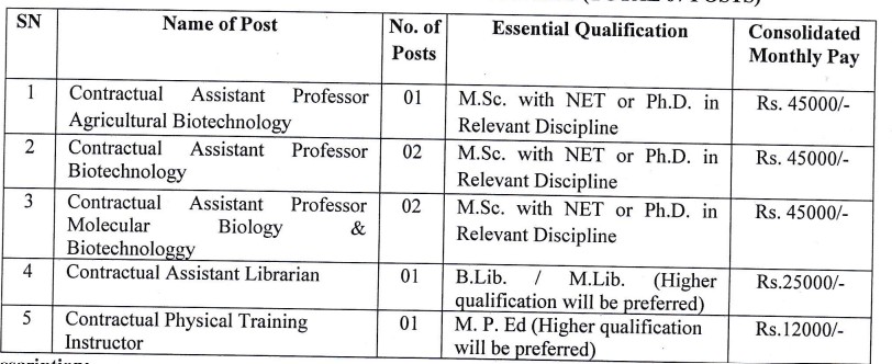 Vasantrao Naik College Yavatmal Bharti 2026