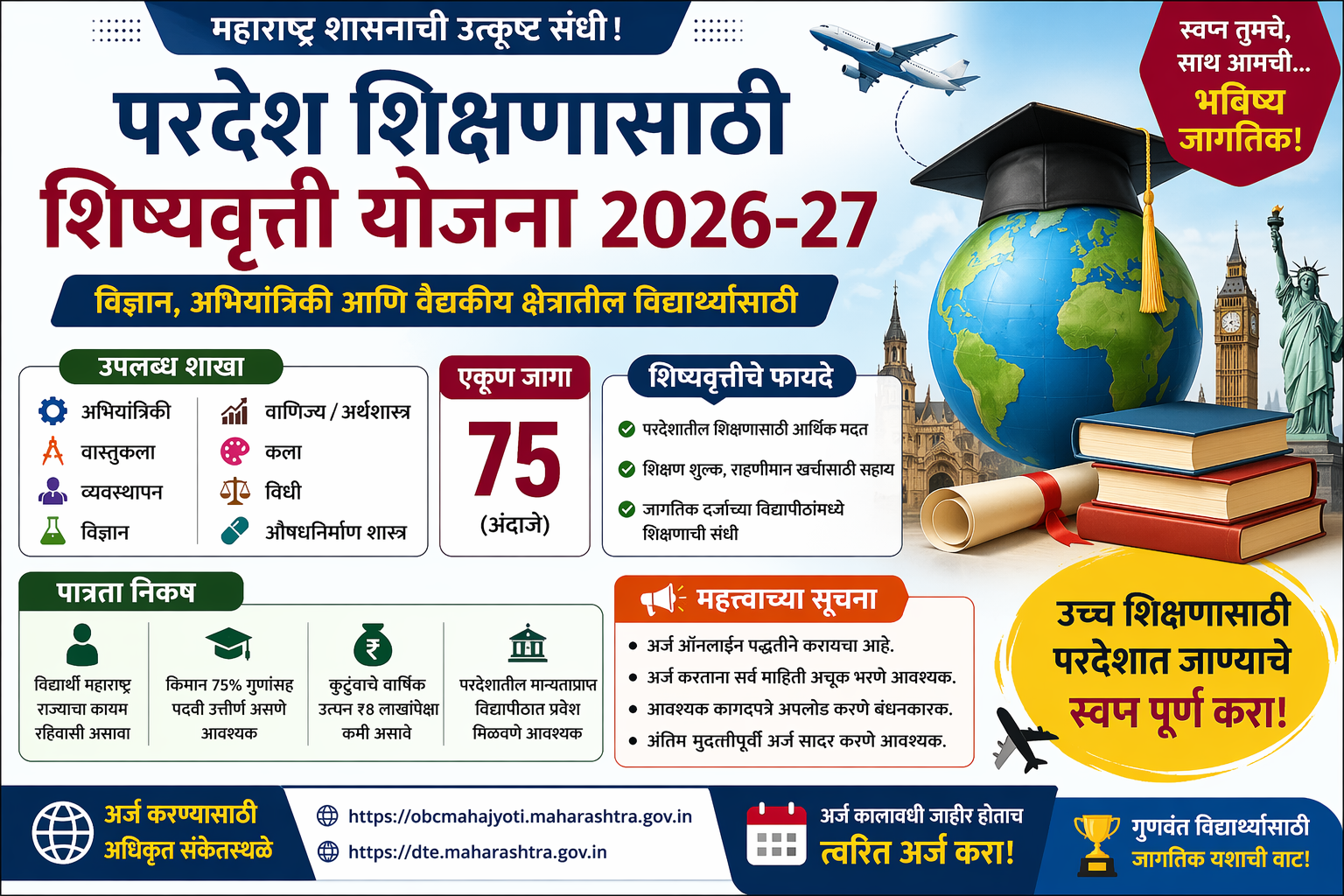 Maharashtra Government Abroad Scholarship 2026