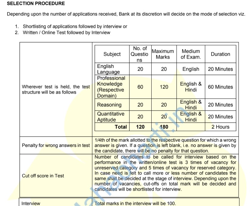 Indian Bank Job 2026