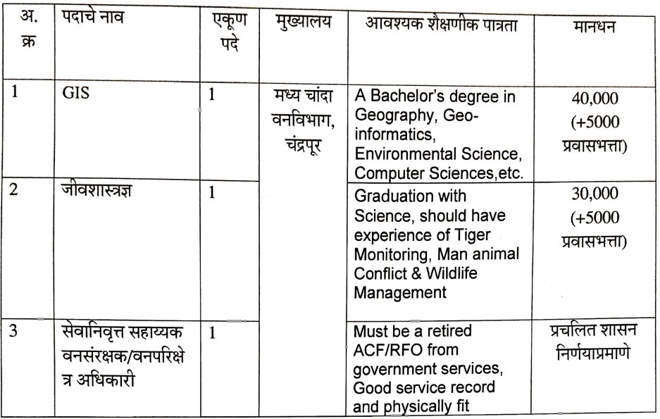 Van Vibhag Chandrapur Vacancy 2026