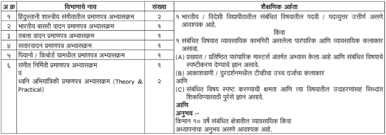 BLDMASM Bharti 2026