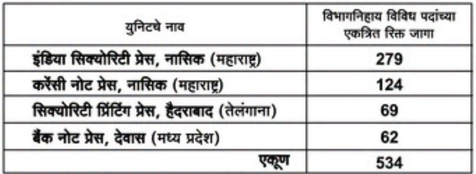 CNP Nashik Vacancy 2026
