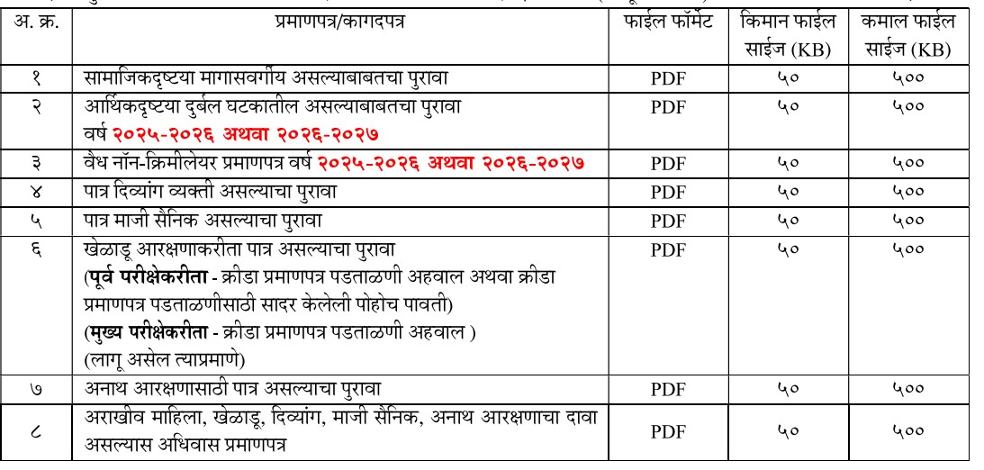MPSC Group B Bharti 2026