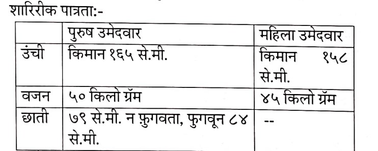 Secrurity Guard Bharti 2026
