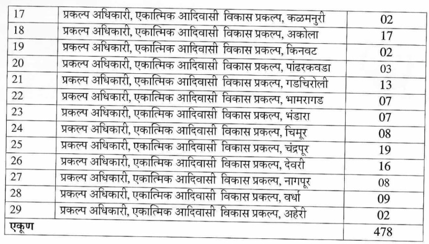 Tribal Ashram School Vacancy 2026