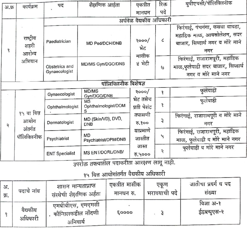 National Health Mission Kolhapur Bharti 2026