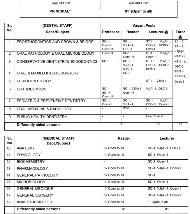 Mahatma Gandhi Vidyamandir Nashik Bharti 2026
