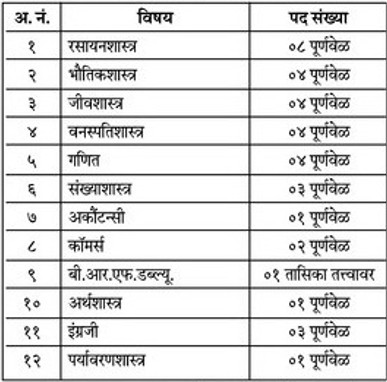 Vitthalrao Patil Mahavidyalaya Kolhapur Bharti 2026