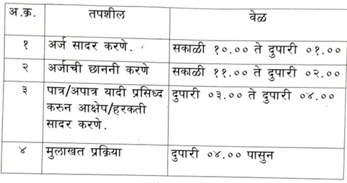 NHM Dharashiv Bharti 2026