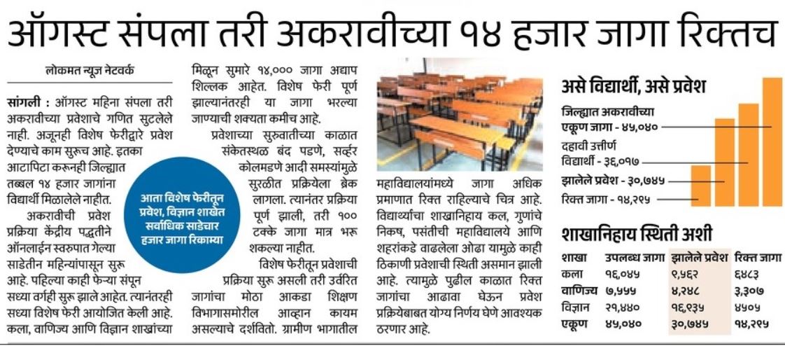 11th Admission 2026-27