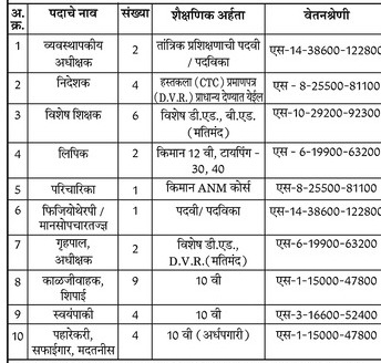 Akhil Maharashtra Gramin Shikshan Vikas Mandal Bharti 2026