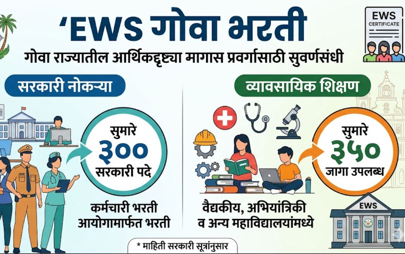 EWS Goa Bharti