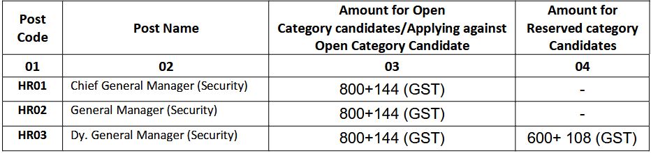 MahaGenco fee details