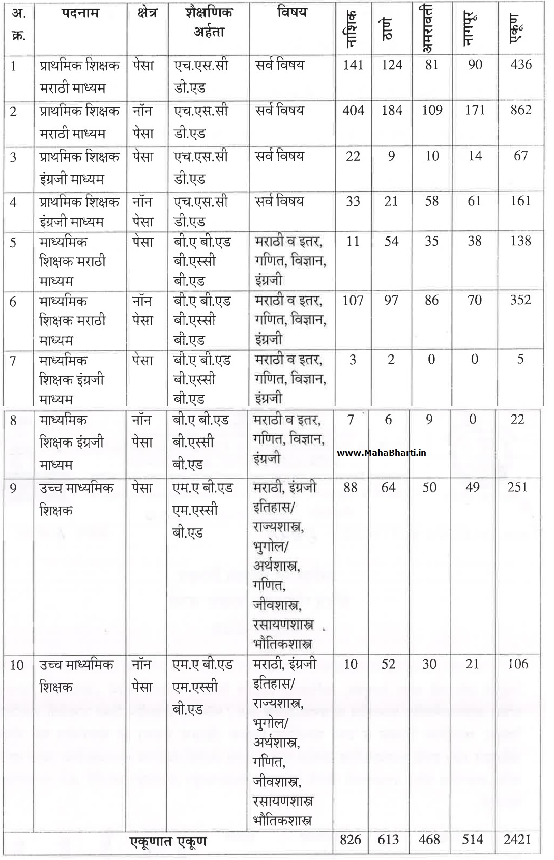 MahaTribal Shikshak Bharti 2026