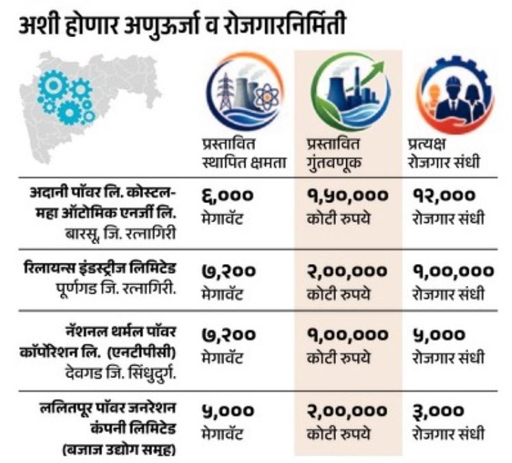 Maharashtra atomic energy jobs Openings