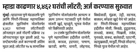 Mumbai Mhada registration