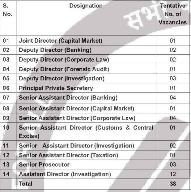 SFIO VACANCY DETAILS