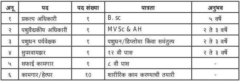 Adarsh Kamdhenu Research Institute Solapur Bharti 2026