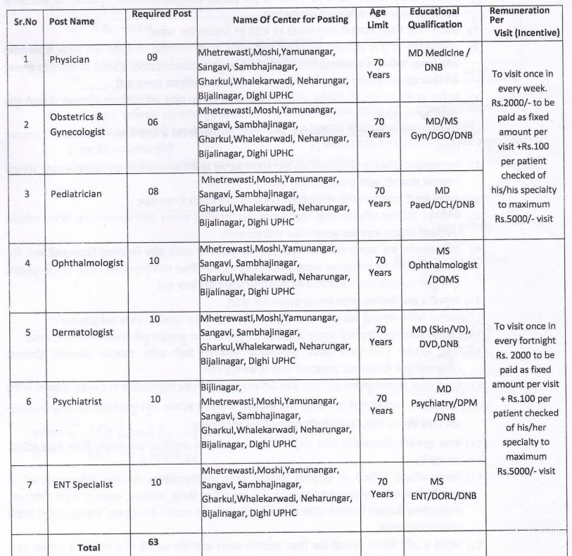 NHM PCMC Vacancy 2026 