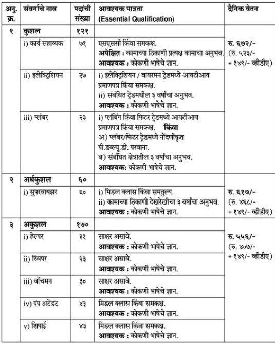 PWD Labour Supply Society Goa