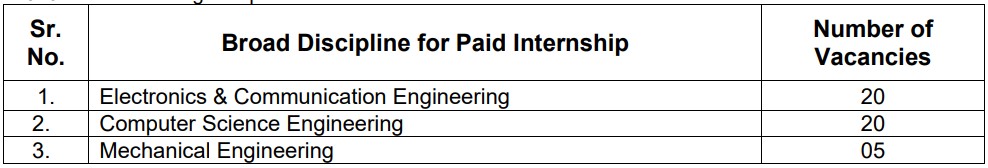 DRDO DEAL Vacancy 2026