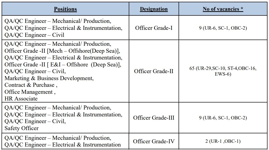 Certification Engineers International Limited Bharti 2026