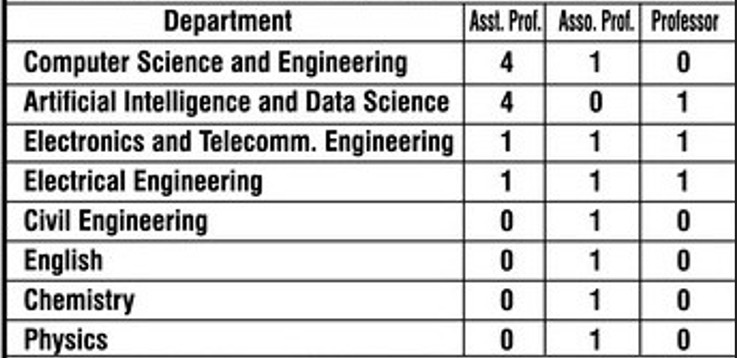 Wainganga College Nagpur Bharti 2026