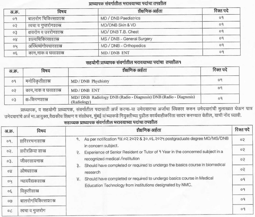 Government Medical College Jalna Bharti 2026