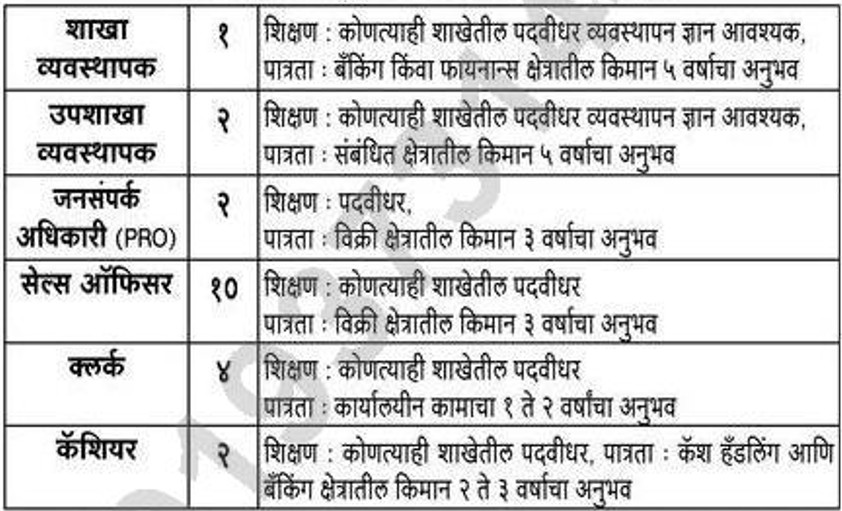 Antyoday Multistate Bharti 2026