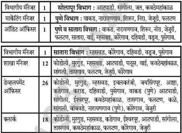 Sukhkarta Co-op Credit Society Mumbai Bharti 2026