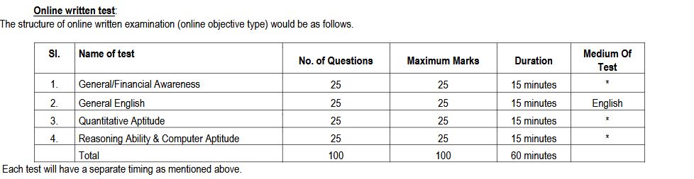 sbi selection process details