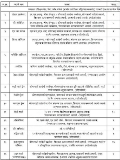 Maan Deshi Foundation Satara Vacancy 2026