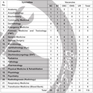ESIC Bharti 2026
