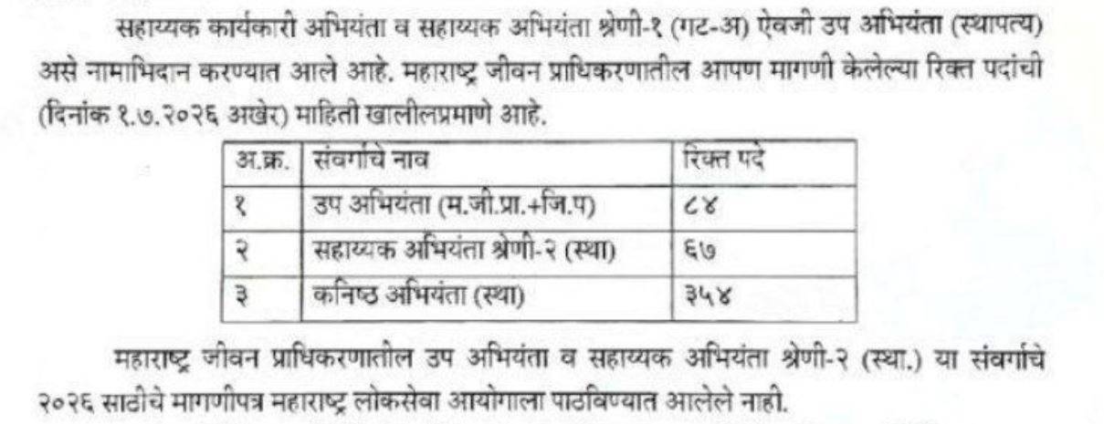 MJP Bharti 2026 Post Details