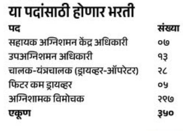 Nagpur Fire Brigade Bharti 2026