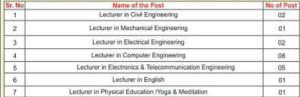 NIT Nagpur Recruitment 2026