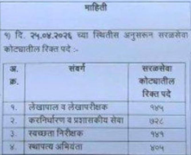 RTI Vacancies Details