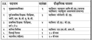 Shivaji Education Society Amravati Bharti 2026