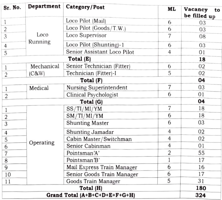 Central Railway Nagpur Vacancy 2026