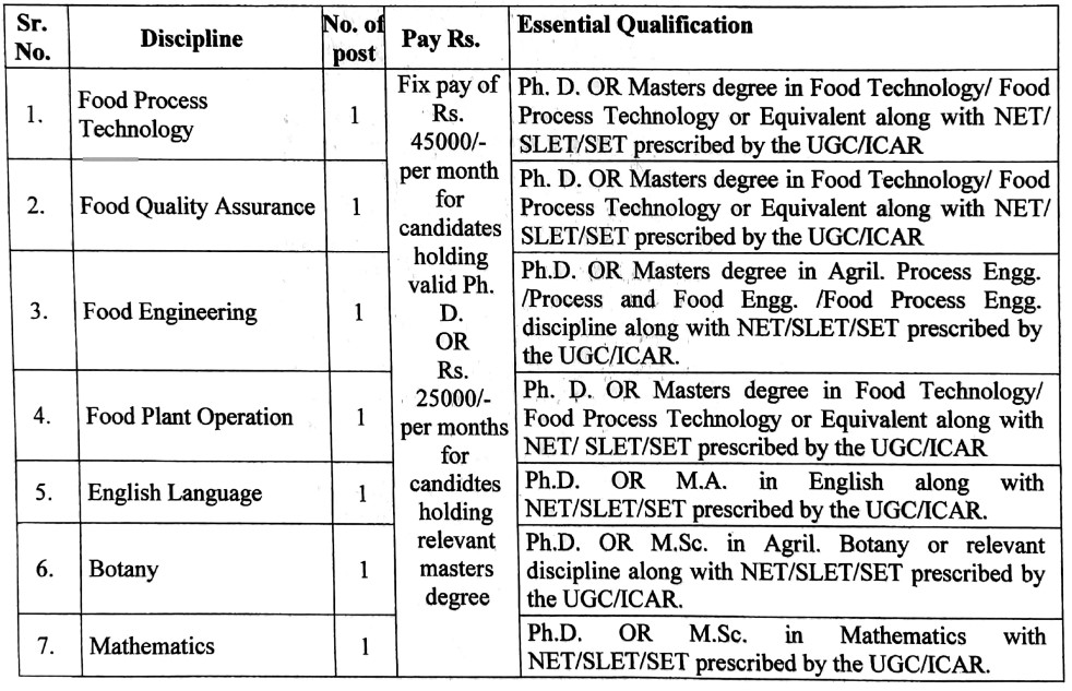 College of Food Technology Sangli Vacancy 2026
