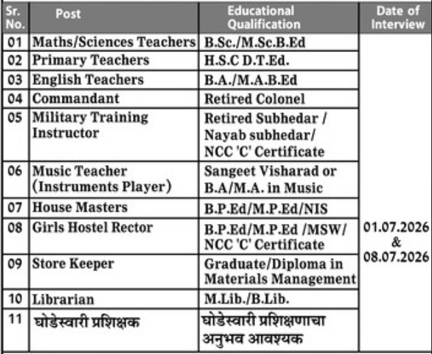 Biyani Military School Bhusawal Bharti 2026