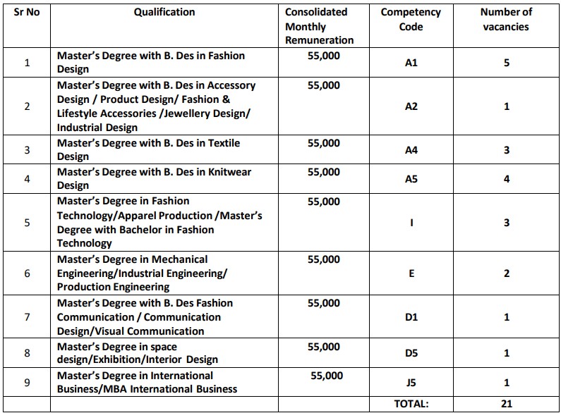 NIFT Bharti 2026