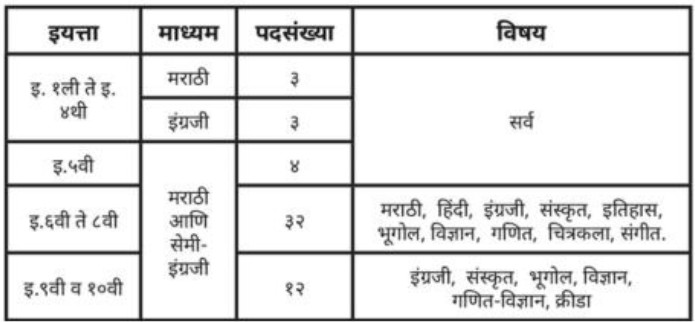 Deccan Education Society Bharti 2026