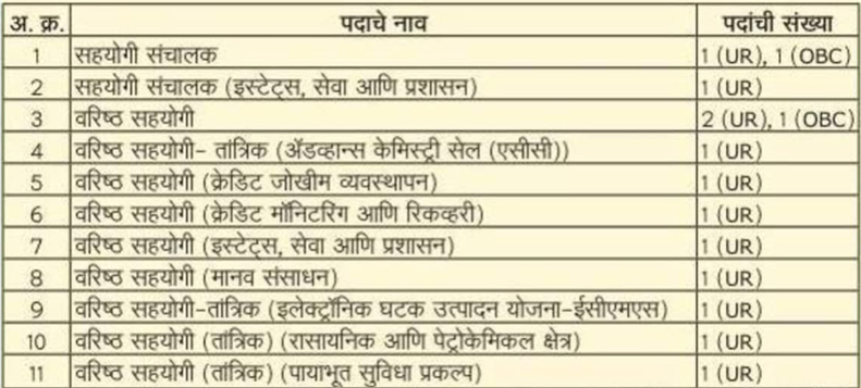 IFCI Limited Bharti 2026