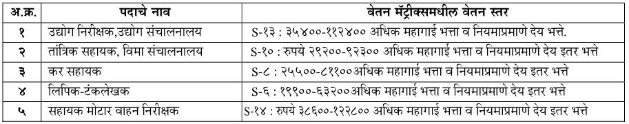 mpsc group c salary