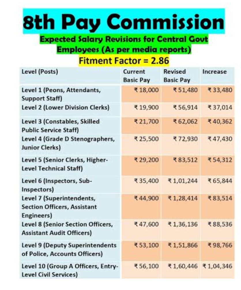 8th Pay Salary Teachers Maharashtra