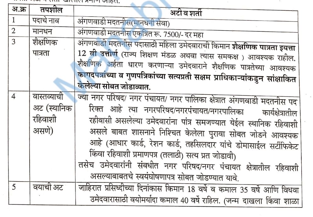 Maharashtra Anganwadi Mega Bharti Apply Online Education Details 